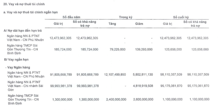 Agribank giảm mạnh giá bán mảnh đất của công ty họ FLC