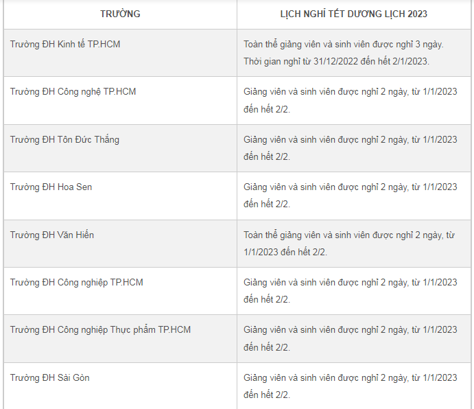 Chi tiết lịch nghỉ Tết dương lịch 2023 các trường đại học phía Nam