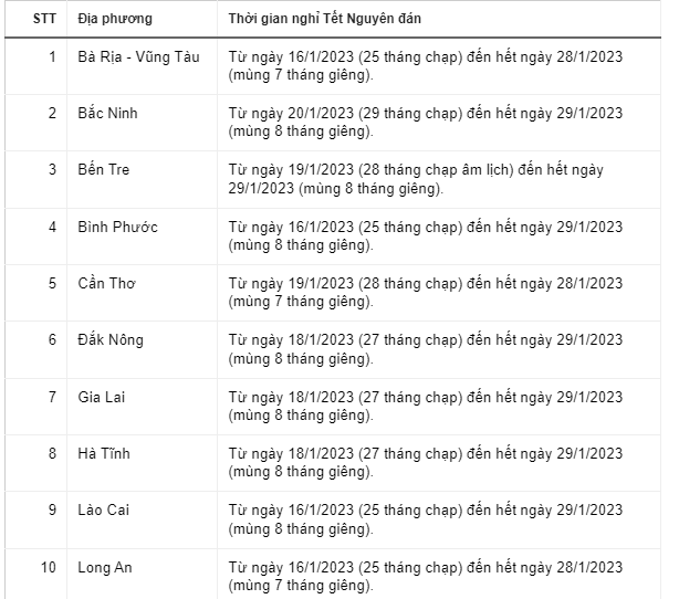 Lịch nghỉ Tết của học sinh 2023 trên cả nước thế nào?