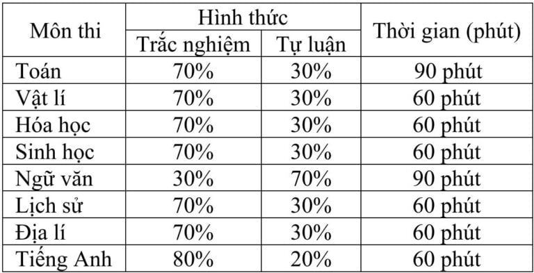 Loạt trường dùng chung kết quả đánh giá năng lực của trường Sư phạm Hà Nội