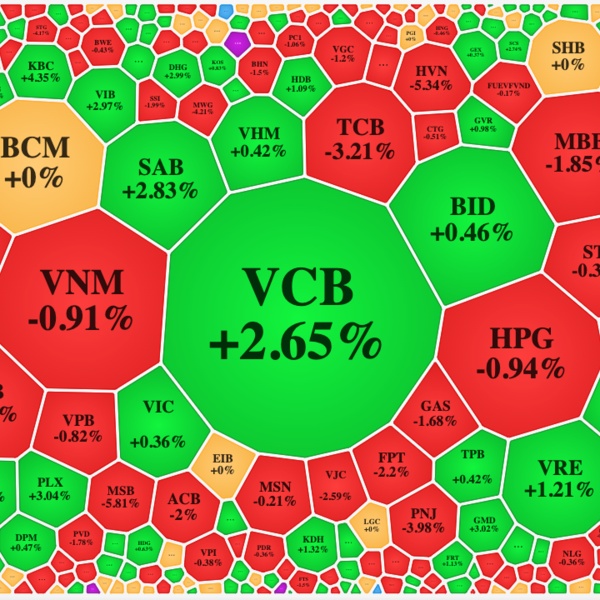 Thị trường trở lại trạng thái giằng co với mức thanh khoản "tụt áp"